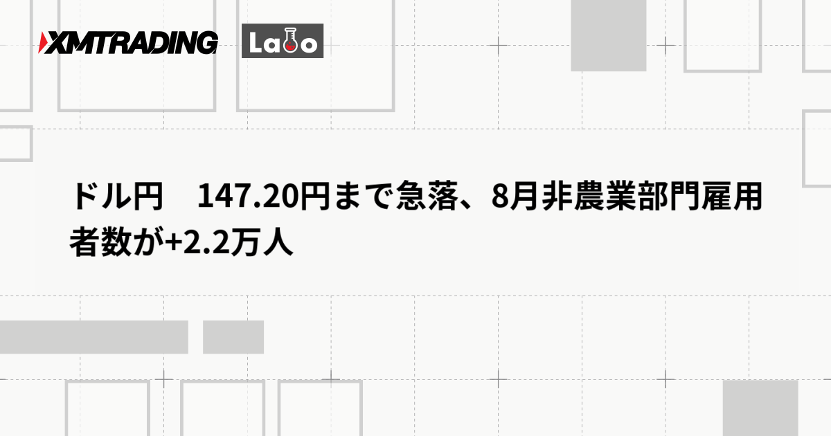 ドル円　147.20円まで急落、8月非農業部門雇用者数が+2.2万人