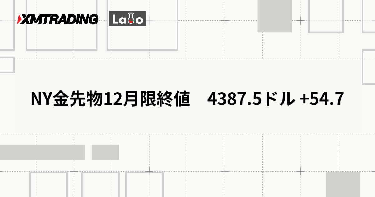 NY金先物12月限終値　4387.5ドル +54.7