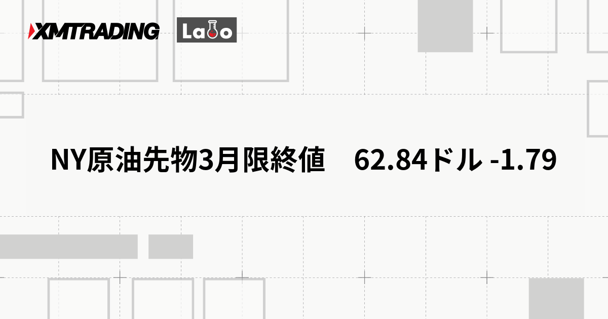 NY原油先物3月限終値　62.84ドル -1.79