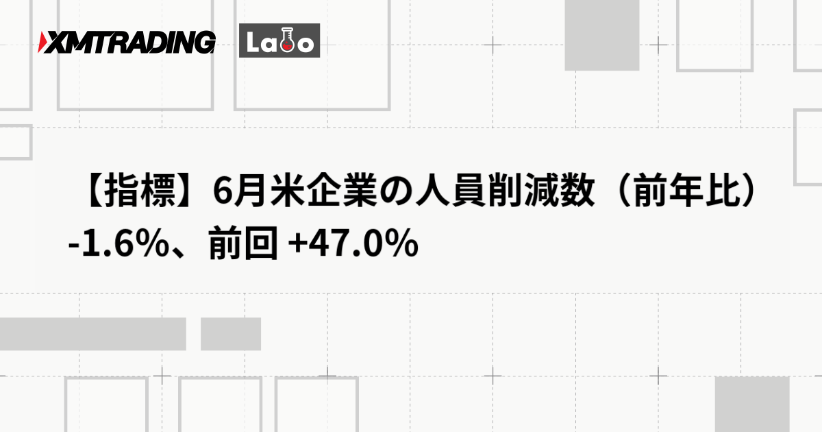 【指標】6月米企業の人員削減数（前年比） -1.6％、前回 +47.0％