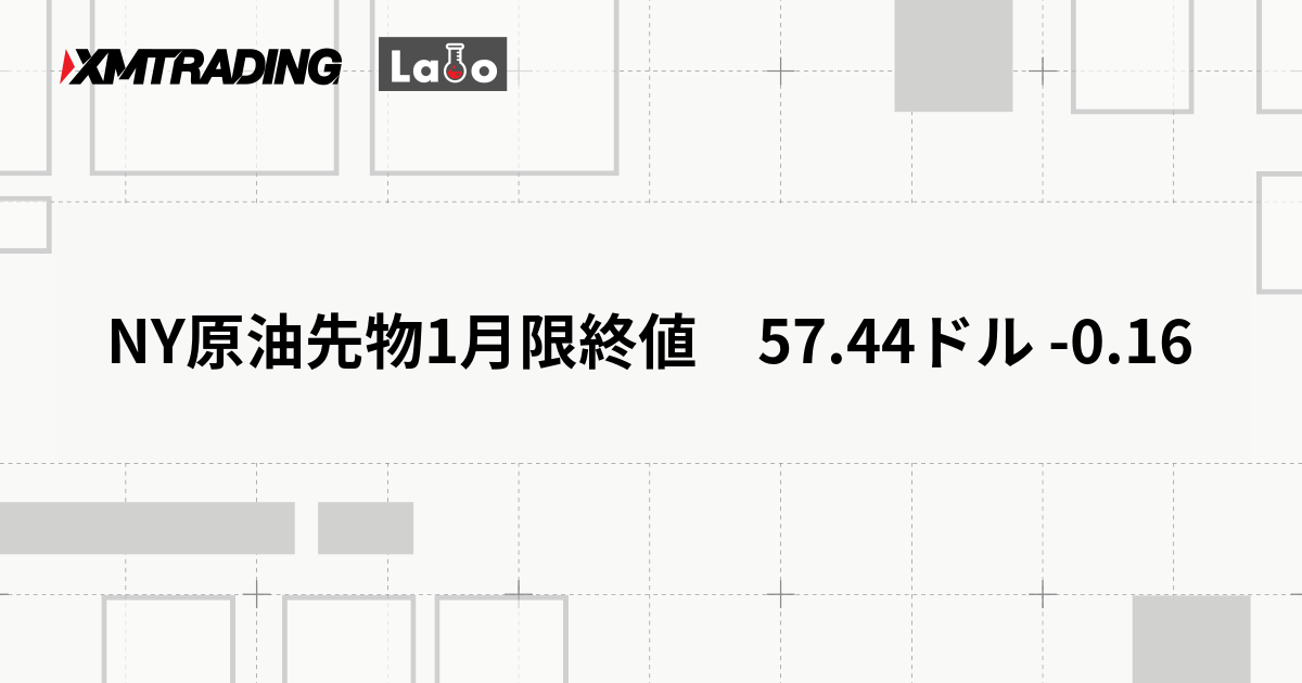 NY原油先物1月限終値　57.44ドル -0.16