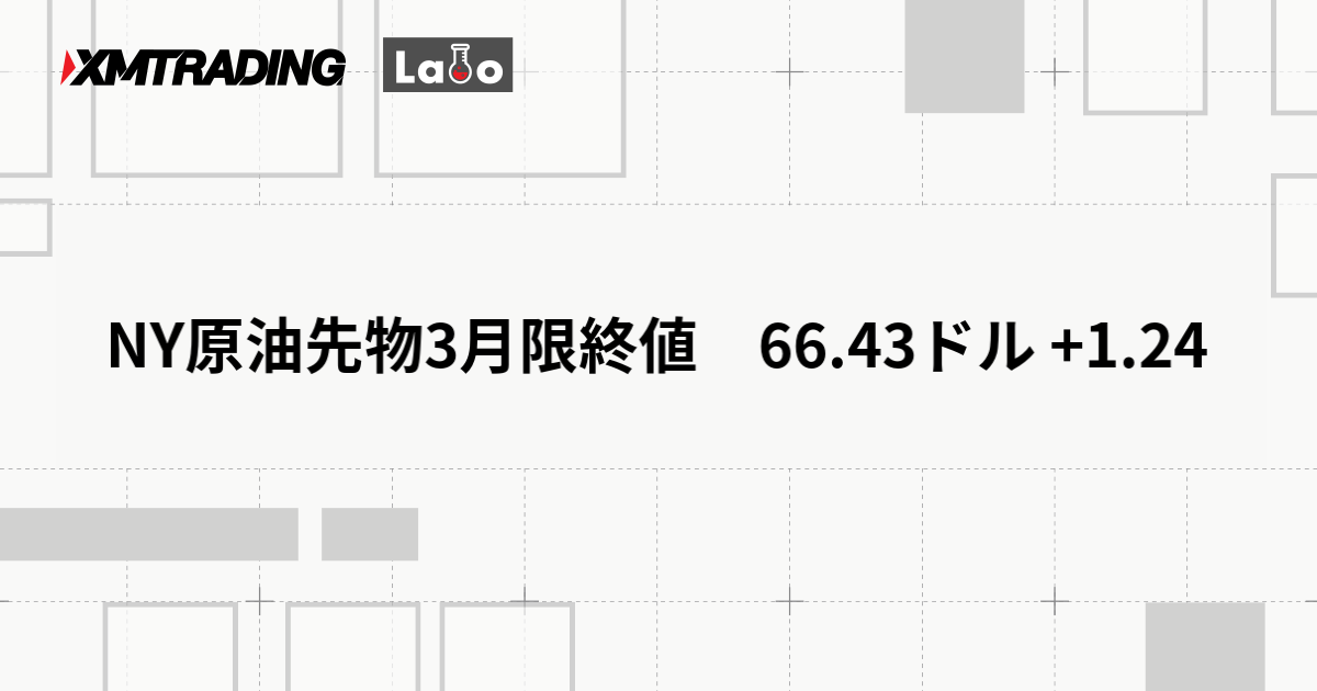 NY原油先物3月限終値　66.43ドル +1.24