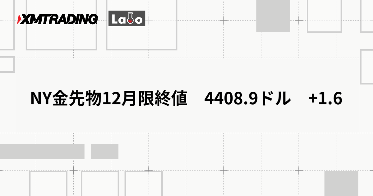 NY金先物12月限終値　4408.9ドル　+1.6