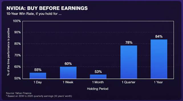 NVIDIA Earnings Performance