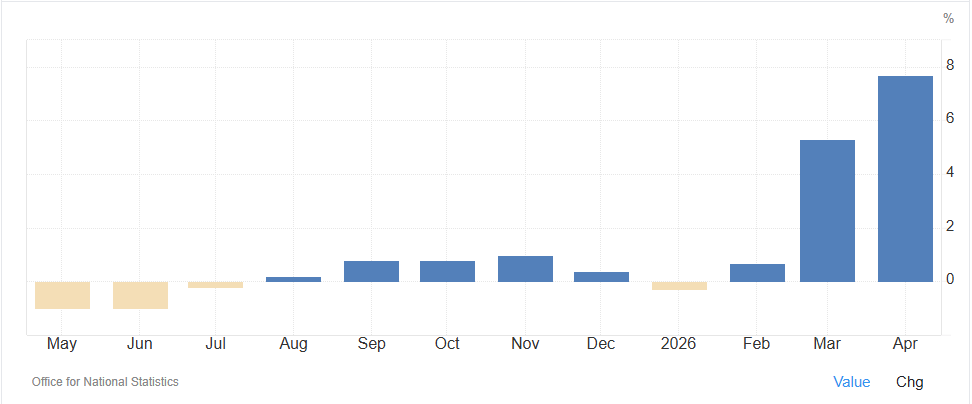PPI YoY Input prices