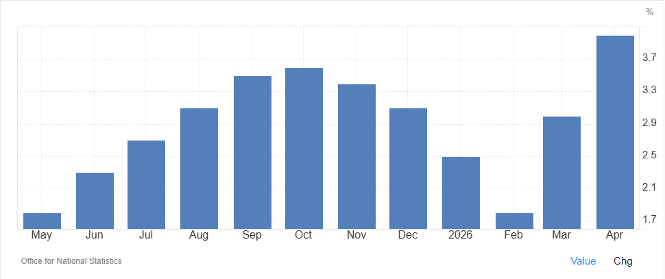 PPI Output