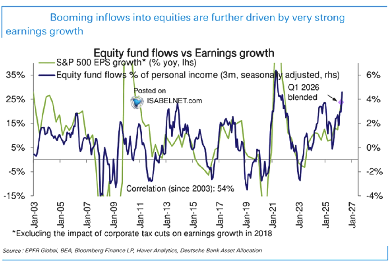 Earnings/Fund Flows