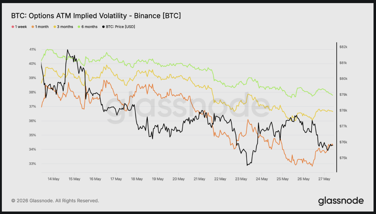 btc
