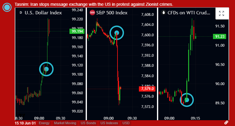 market reaction