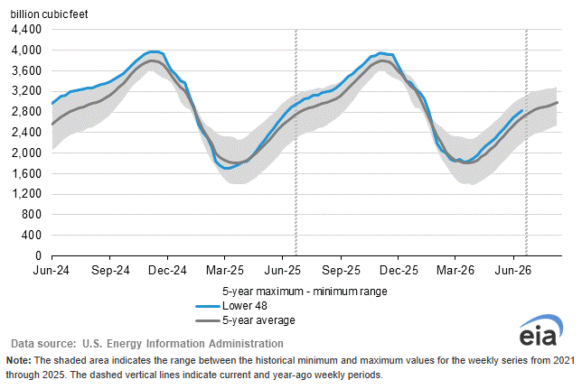 2026-06-26 16_49_49-natgas_article.docx - Word