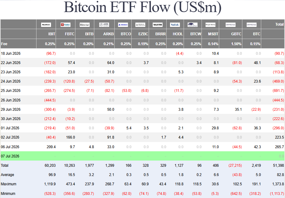 2026-07-07 15_29_06-Bitcoin_Update_Short_Term_Outlook.docx - Word