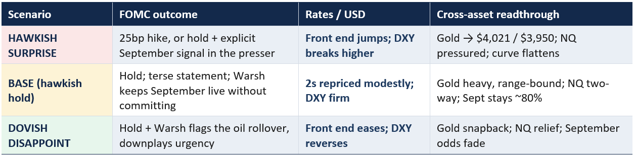 2026-07-28 17_58_30-fomc_preview_warsh_live_meeting.docx - Word