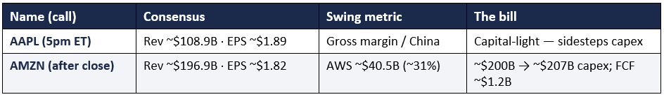 2026-07-30 15_19_53-aapl-amzn-preview.docx - Word