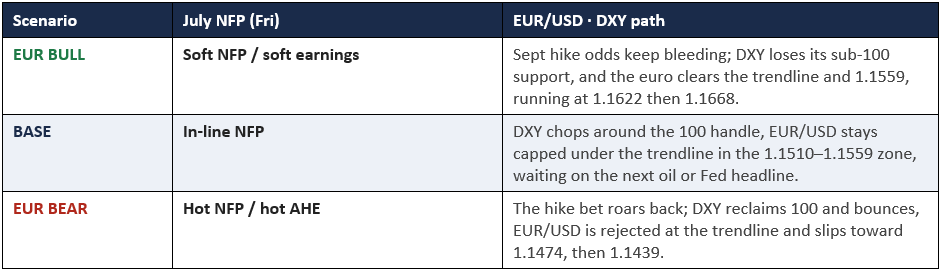 2026-08-06 17_58_57-eurusd_nfp_dxy.docx - Word