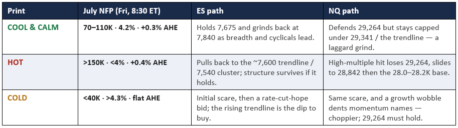 2026-08-06 21_25_40-es_nq_nfp_outlook.docx - Word