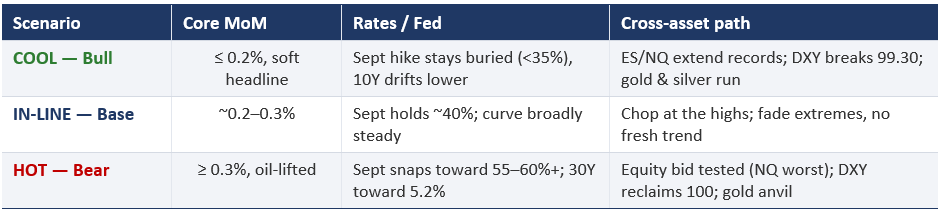 2026-08-10 15_48_10-MarketFramework_Week_Ahead_CPI_Preview.docx - Word