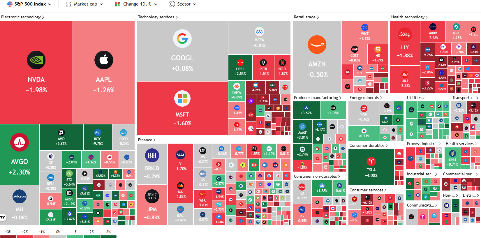 2026-09-08 19_00_54-MarketFramework_Chips_Midday.docx - Word