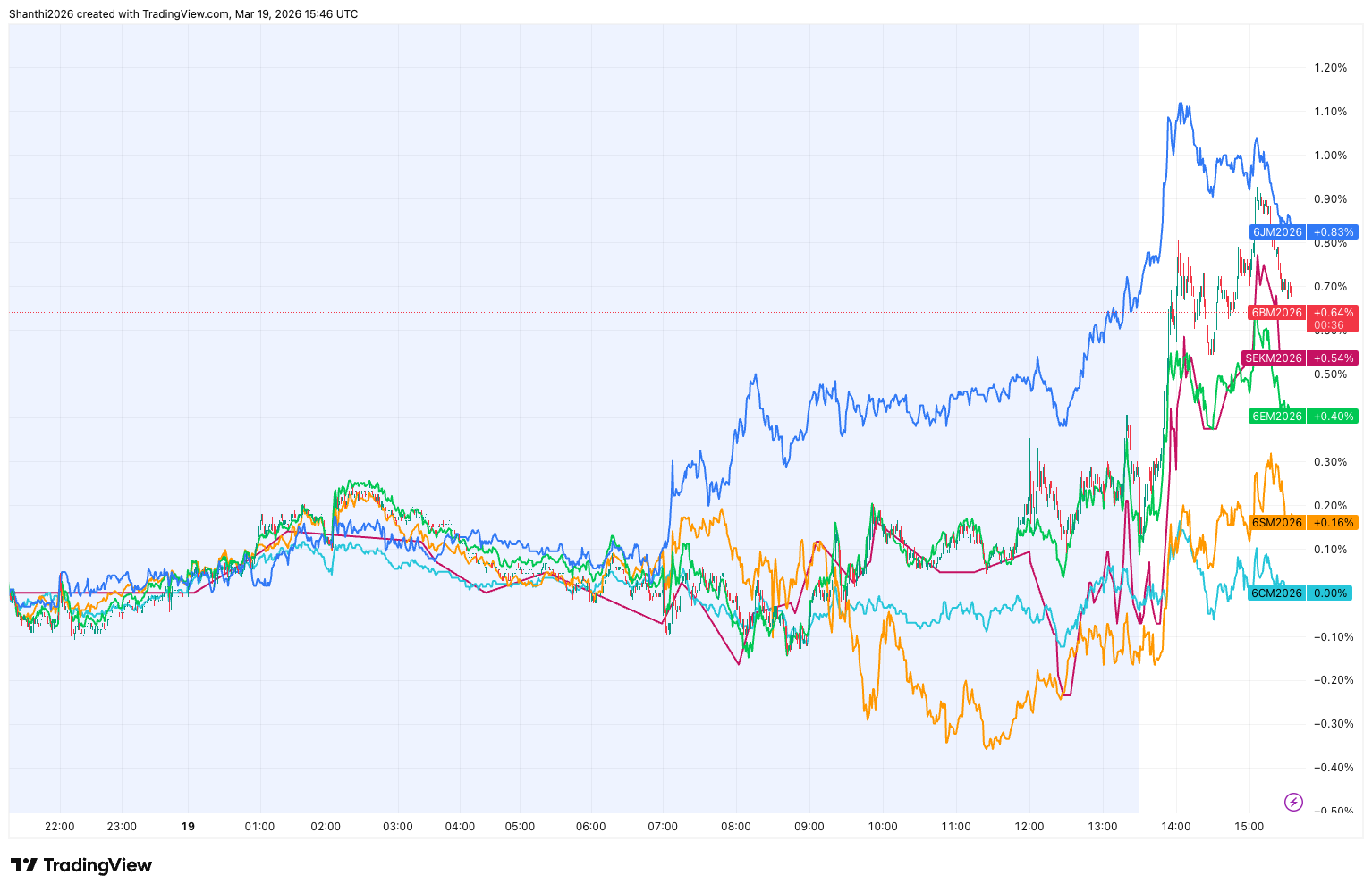 G10 Forex futures (1-Day Chart)