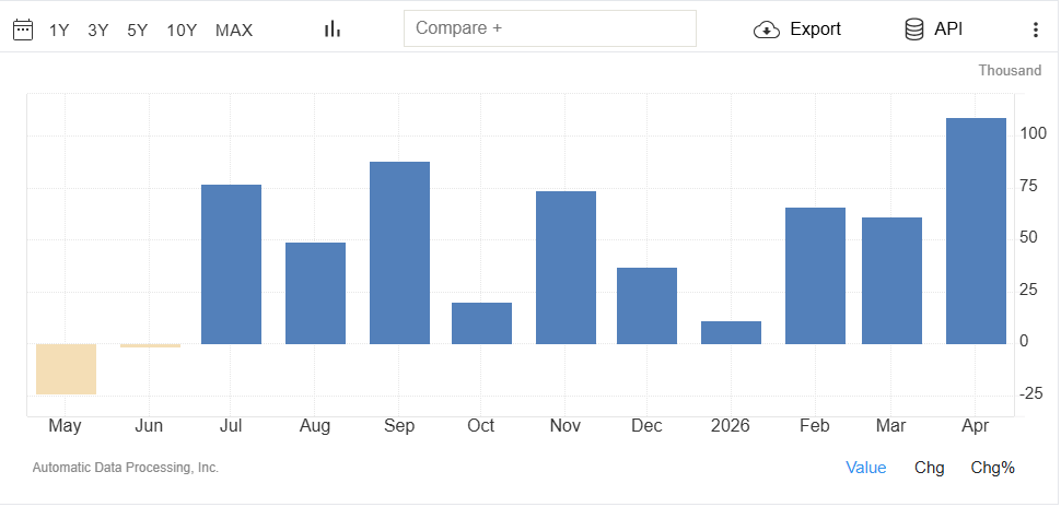 ADP