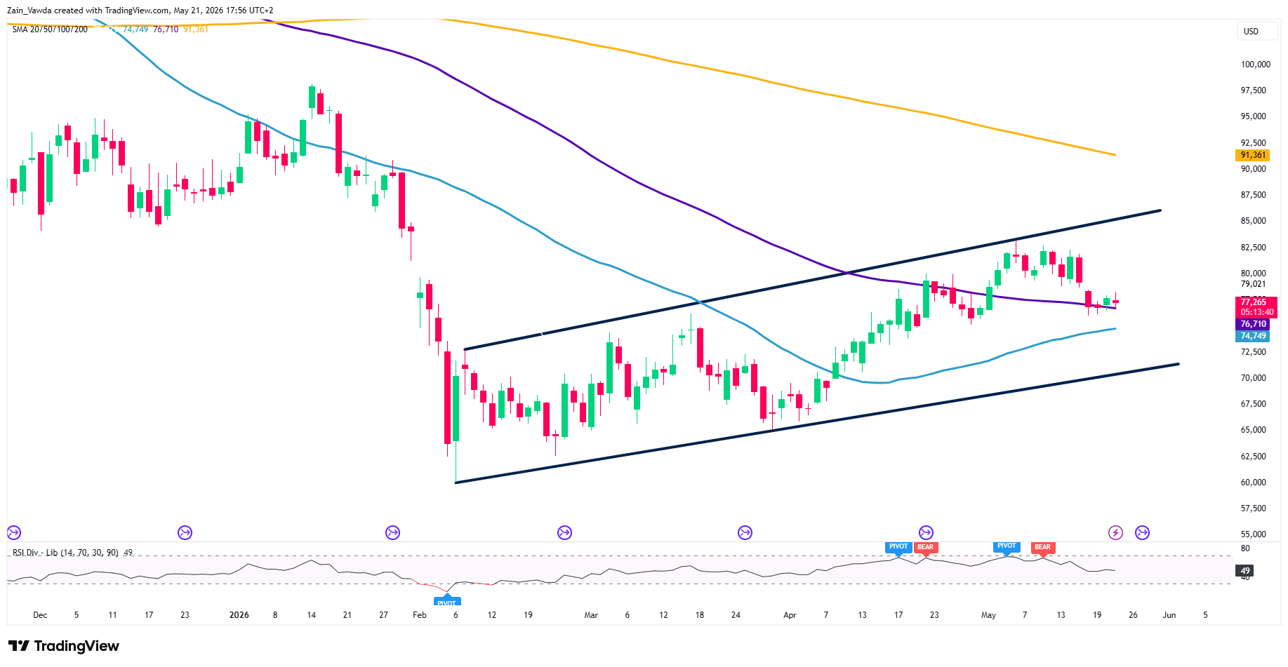 btc
