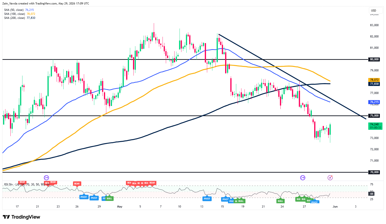 BTCUSD