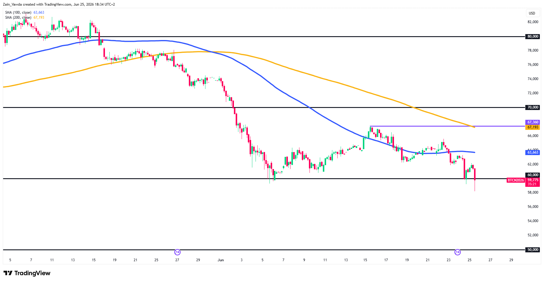 BTC1!_2026-06-25_18-34-37