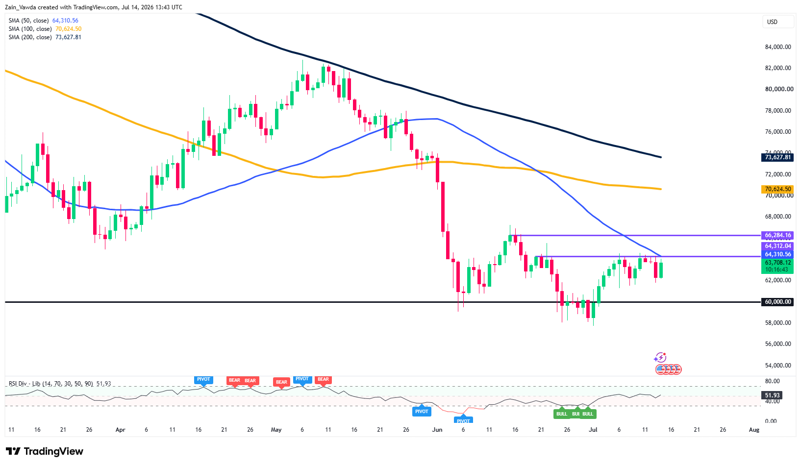 BTCUSD_2026-07-14_15-43-13