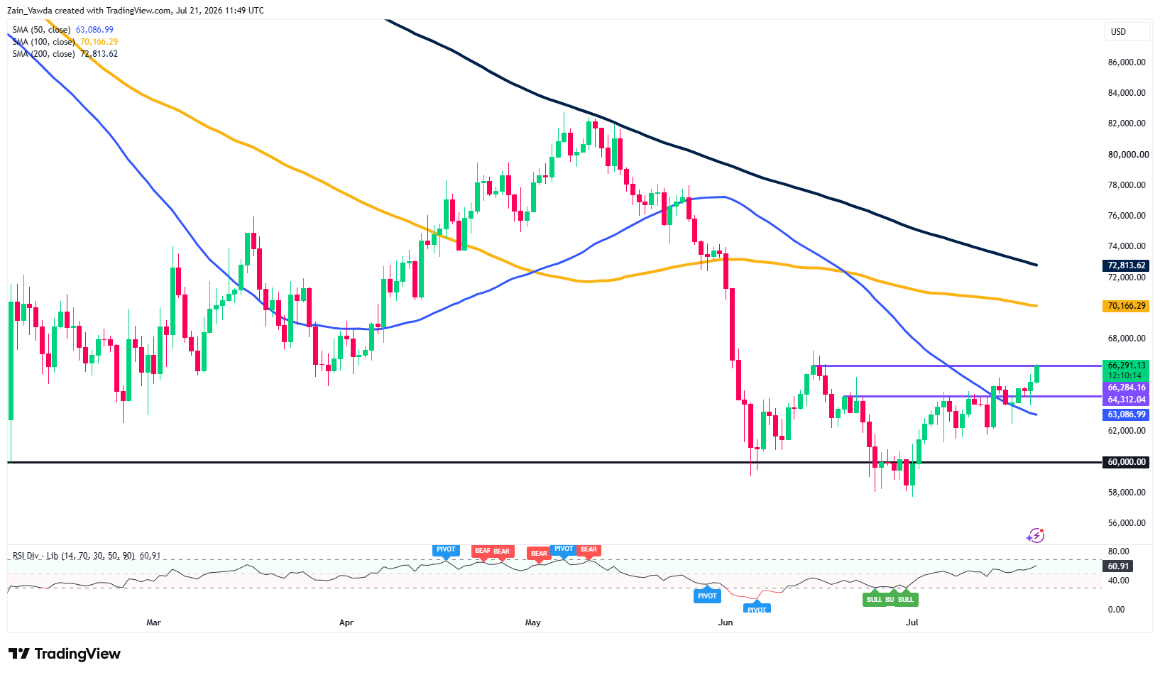 BTCUSD_2026-07-21_13-49-45