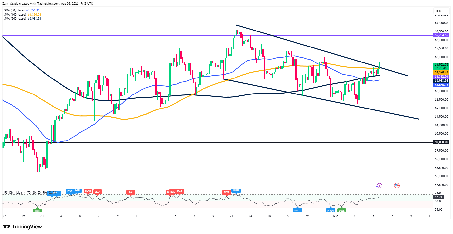 BTCUSD_2026-08-05_19-33-12
