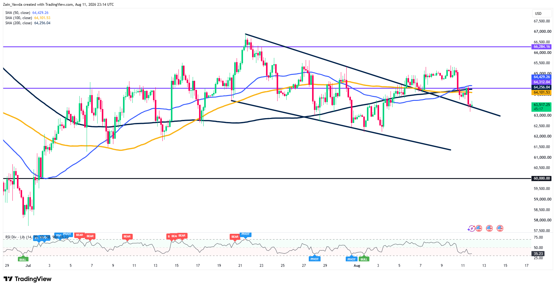 BTCUSD_2026-08-12_01-14-41