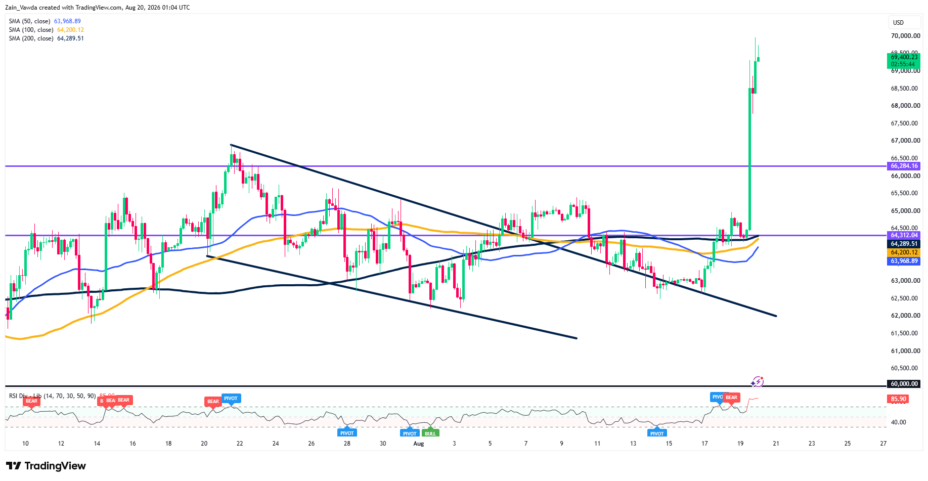 BTCUSD_2026-08-20_03-04-12