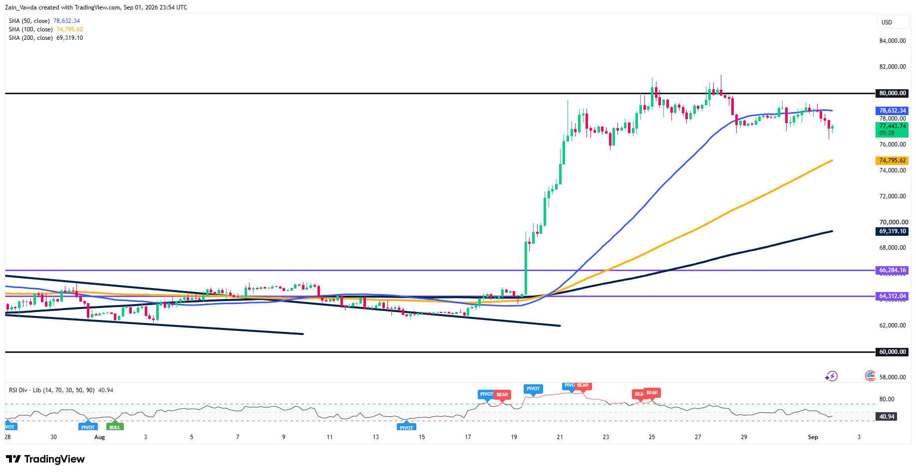 BTCUSD_2026-09-02_01-54-30