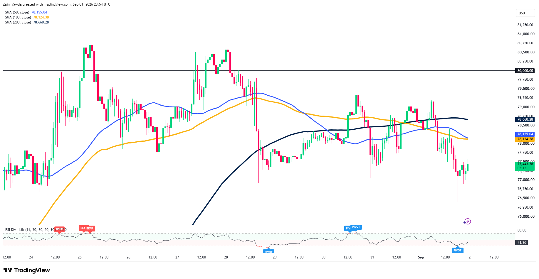 BTCUSD_2026-09-02_01-54-45