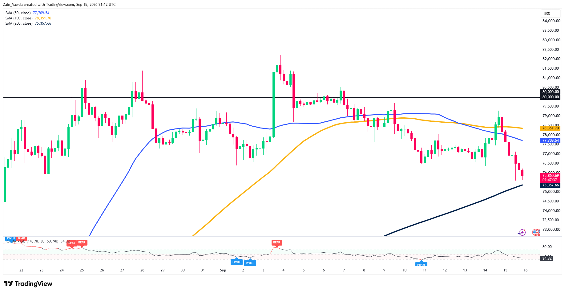 BTCUSD_2026-09-15_23-12-17
