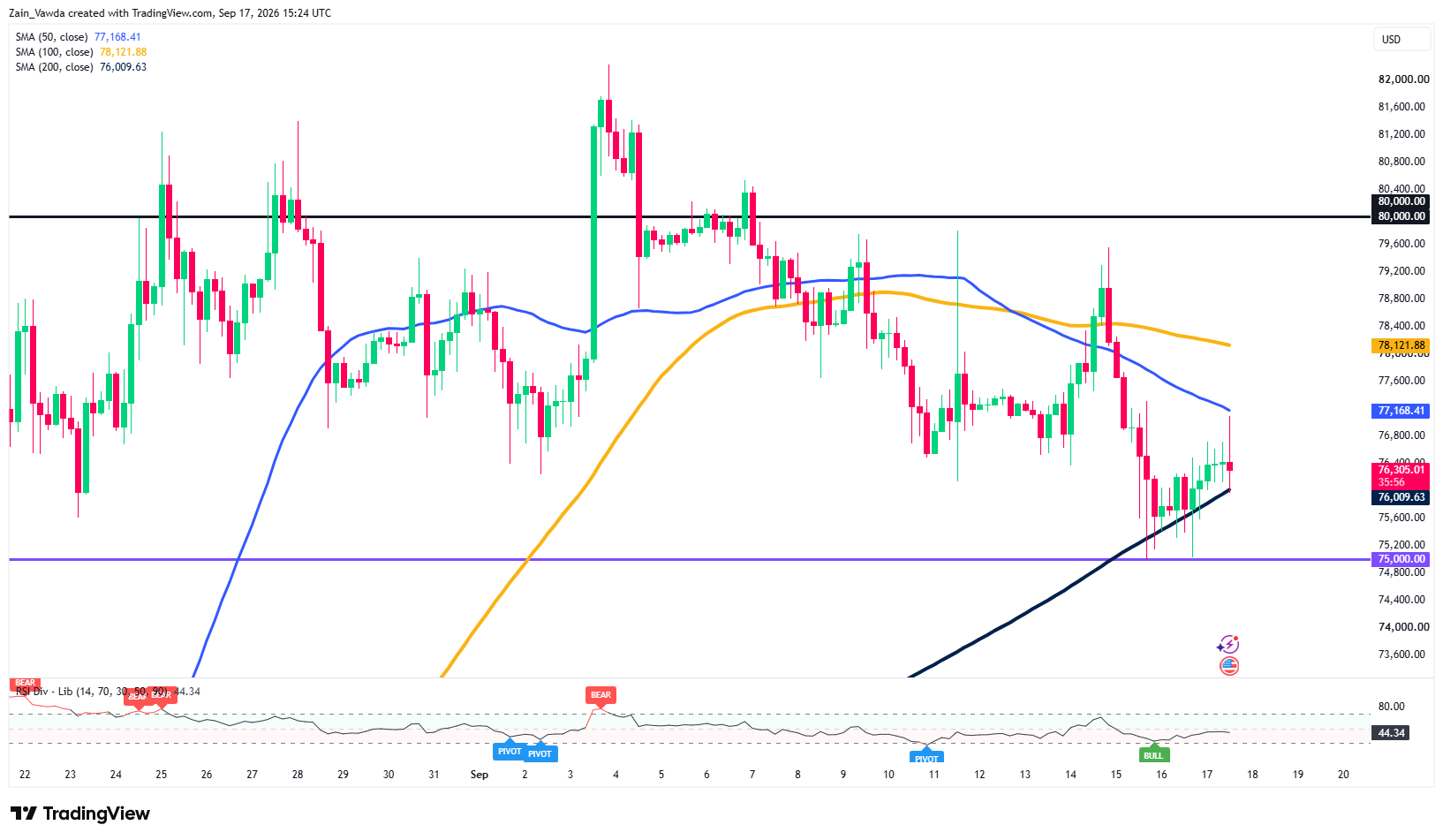 BTCUSD_2026-09-17_17-24-05