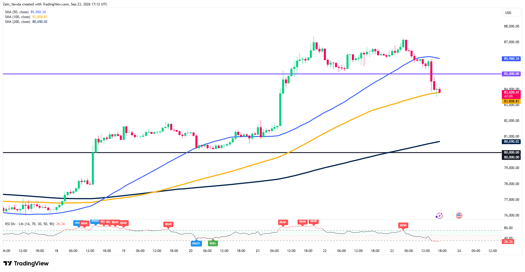 BTCUSD_2026-09-23_19-12-50
