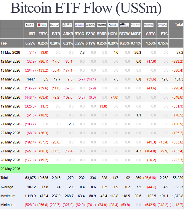 etf flows