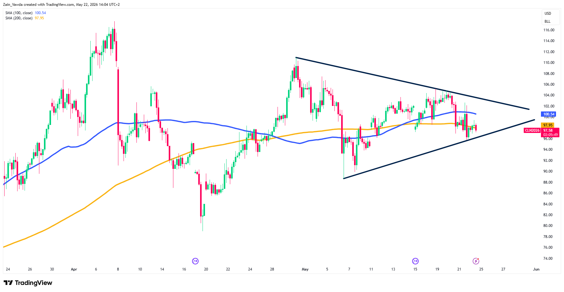 crude