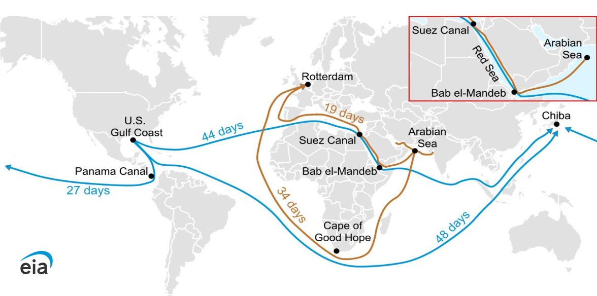 Commercial Shipping Routes