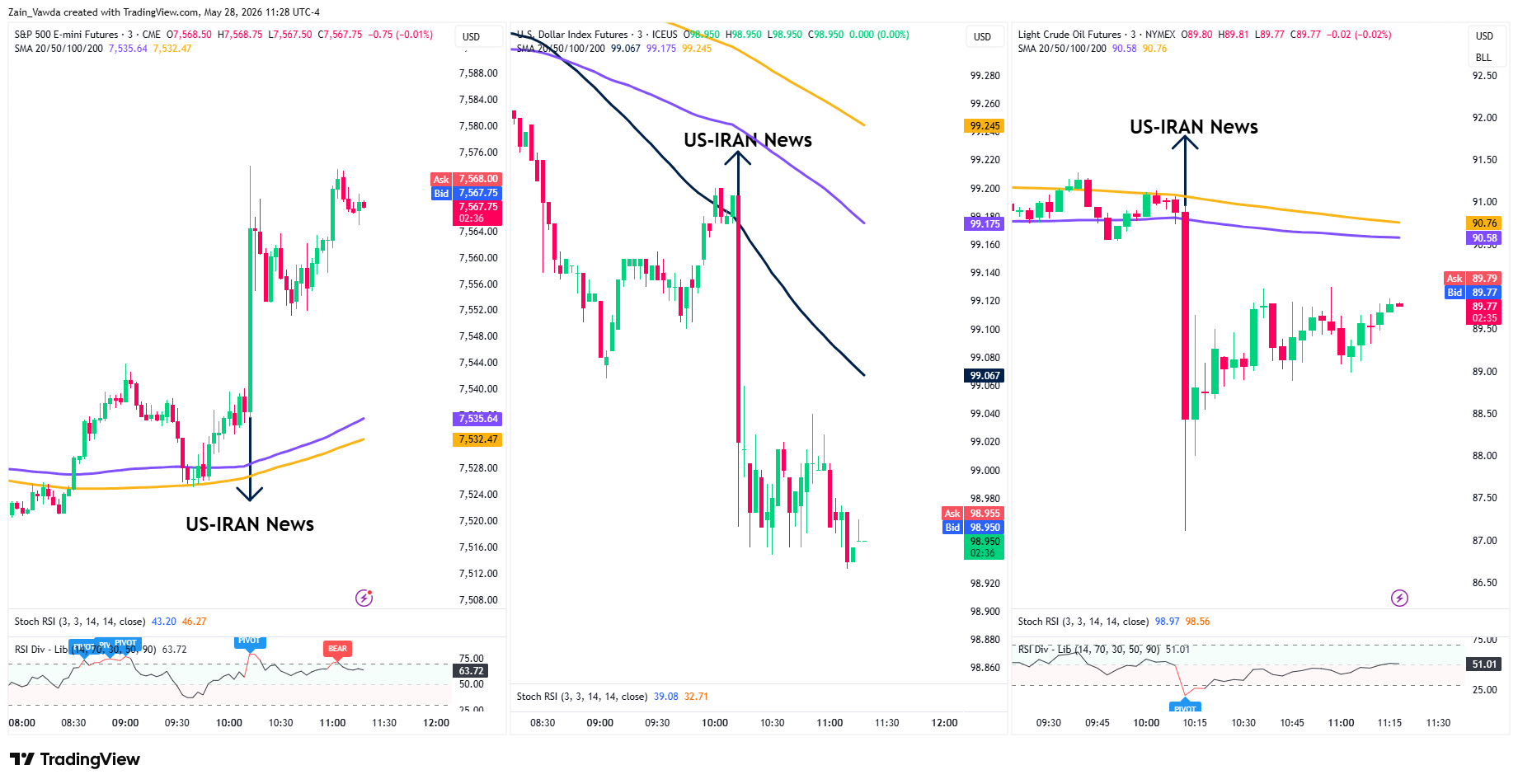 Market Overview