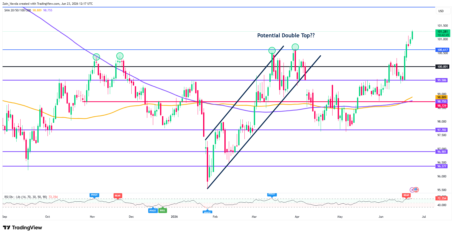 DXY_2026-06-23_14-17-15