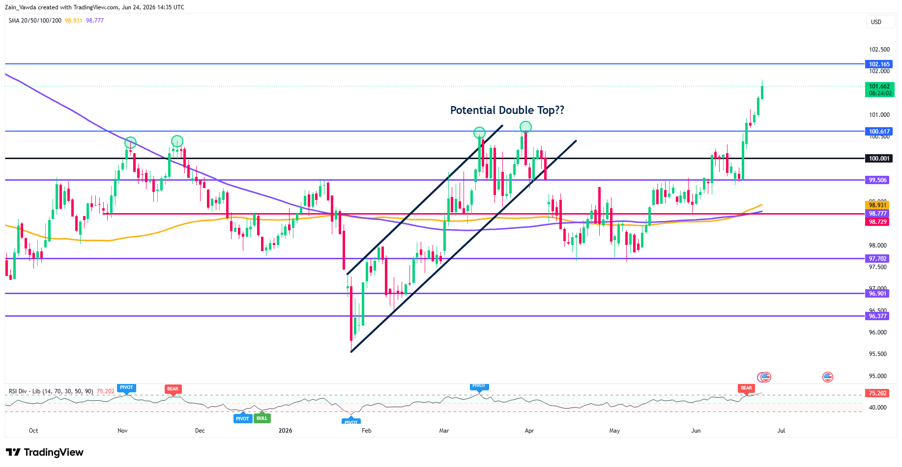 DXY_2026-06-24_16-35-57