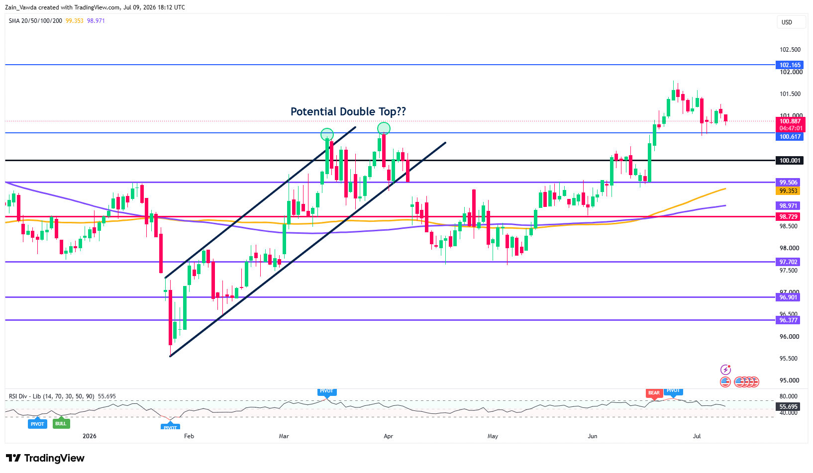 DXY_2026-07-09_20-12-58