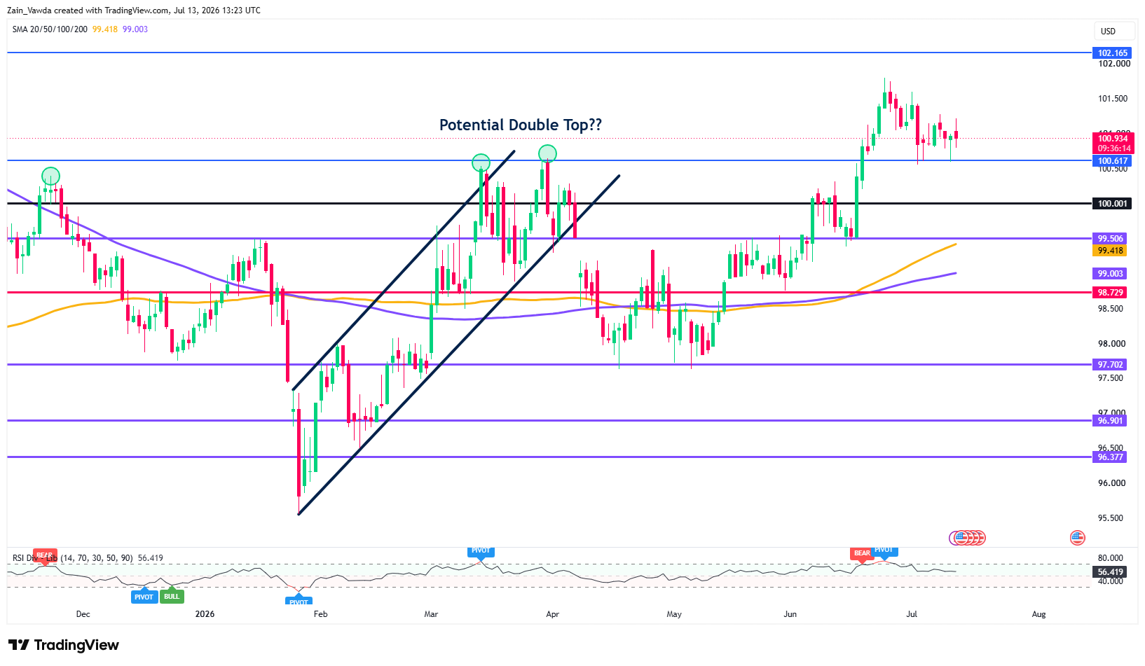 DXY_2026-07-13_15-23-46