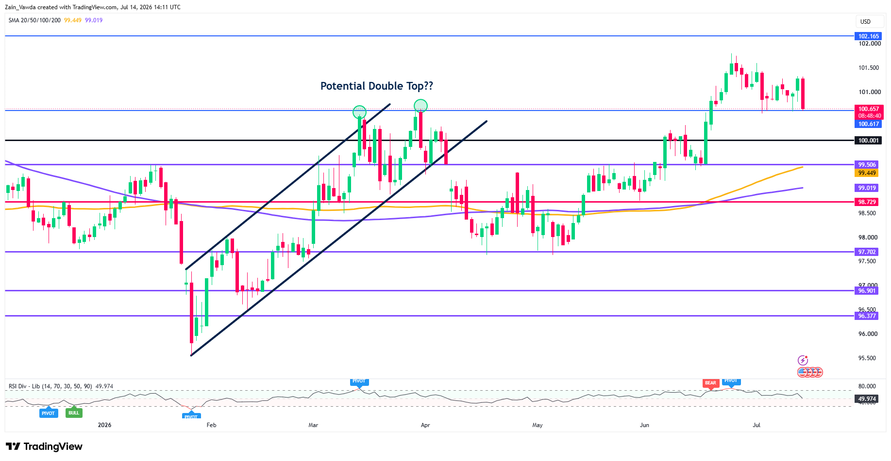 DXY_2026-07-14_16-11-20