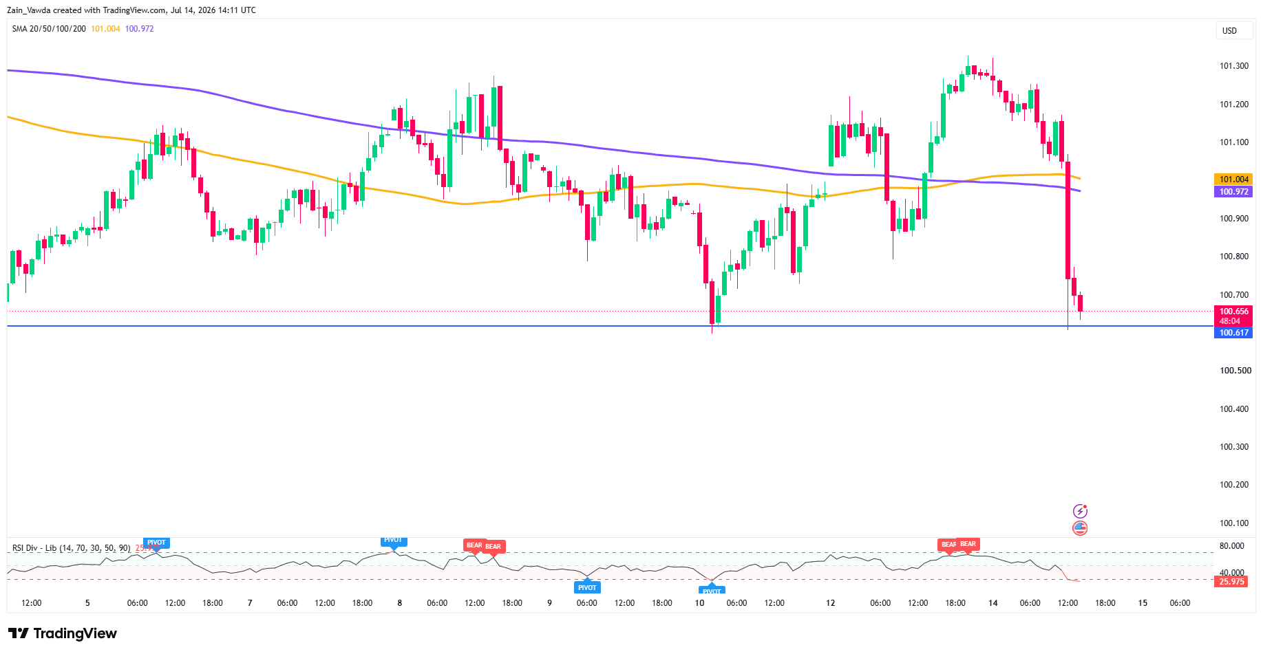 DXY_2026-07-14_16-11-52