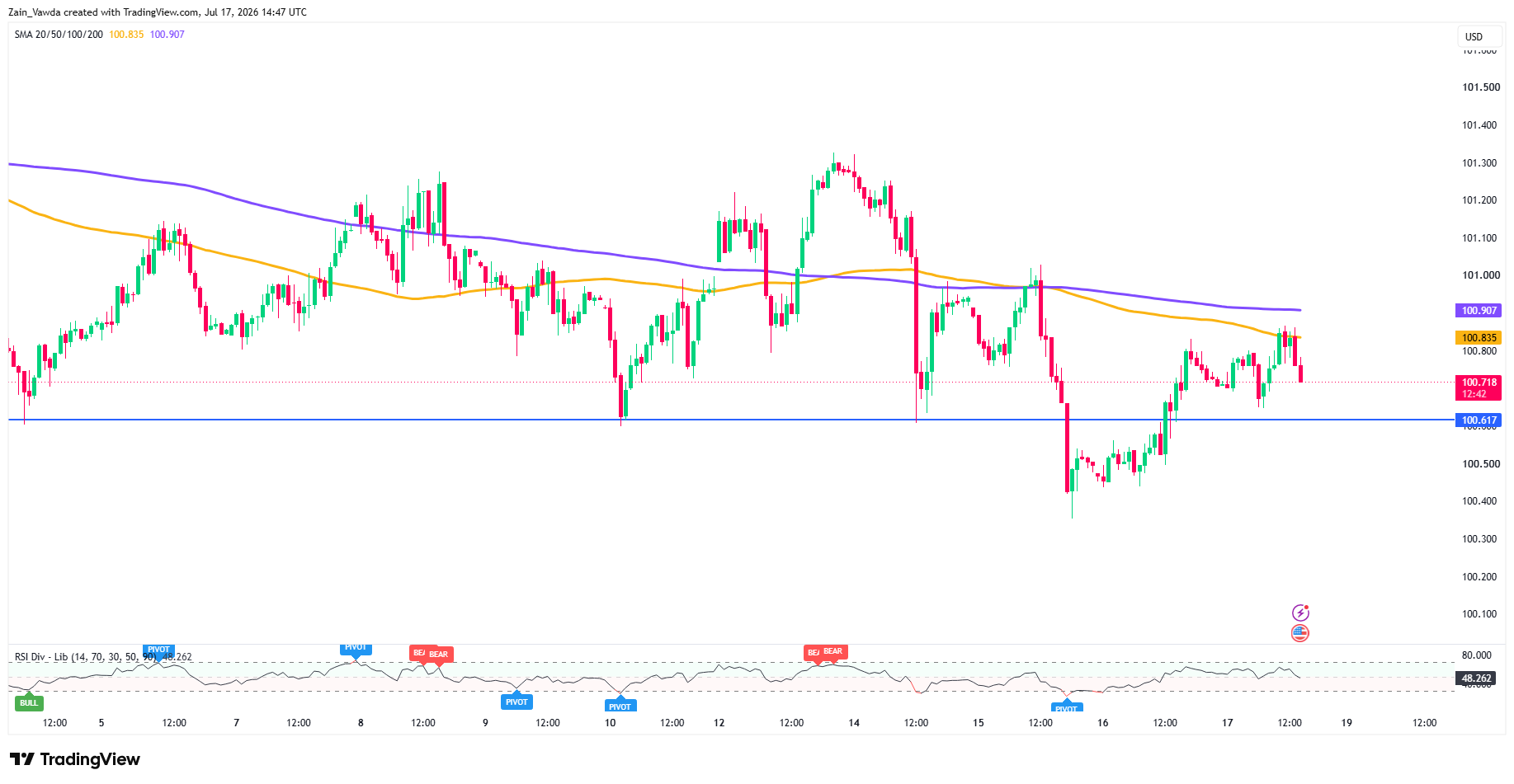 DXY_2026-07-17_16-47-17
