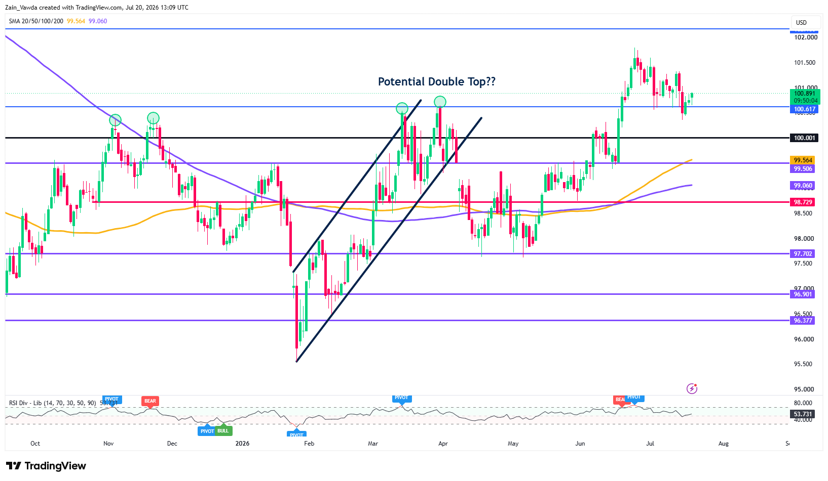 DXY_2026-07-20_15-09-55