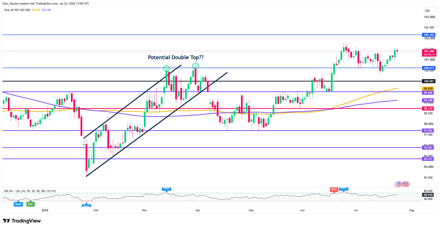 DXY_2026-07-24_19-00-47