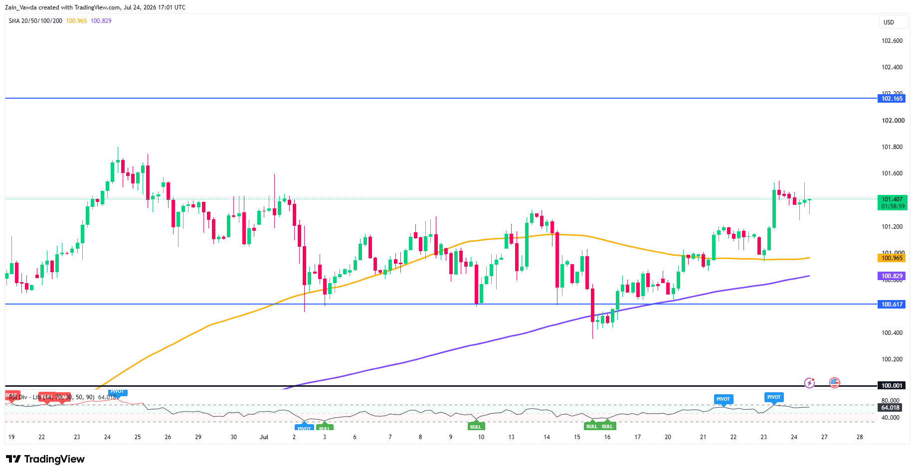 DXY_2026-07-24_19-00-59